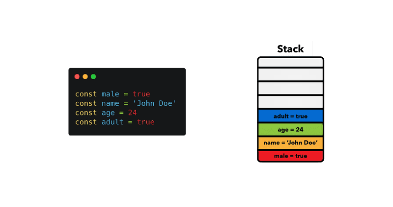 Stack Memory